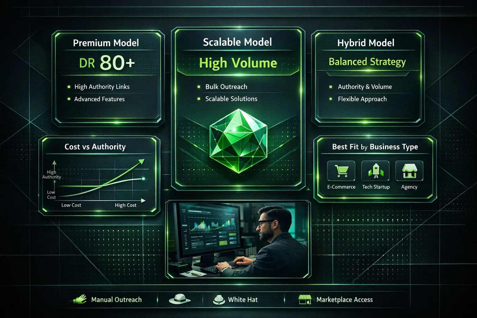 Link building agency models comparison showing premium scalable and hybrid strategies. Link building agency models comparison showing premium scalable and hybrid strategies.