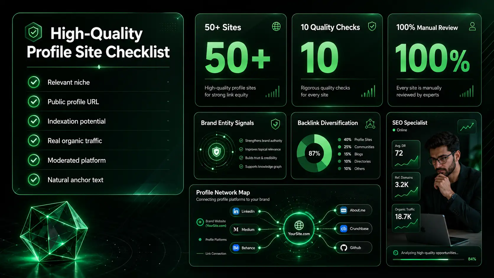 Profile backlink site checklist with relevance, indexation, and trust signals.
