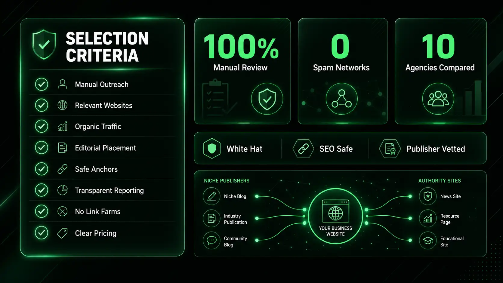 White hat backlink service selection criteria with outreach and reporting signals.