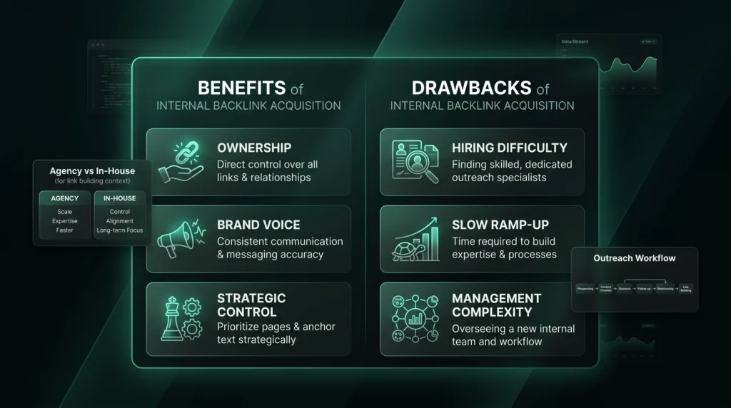 Split dashboard comparing control benefits and operational challenges of internal backlink work.