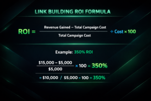 Link building ROI formula infographic with worked numerical example
