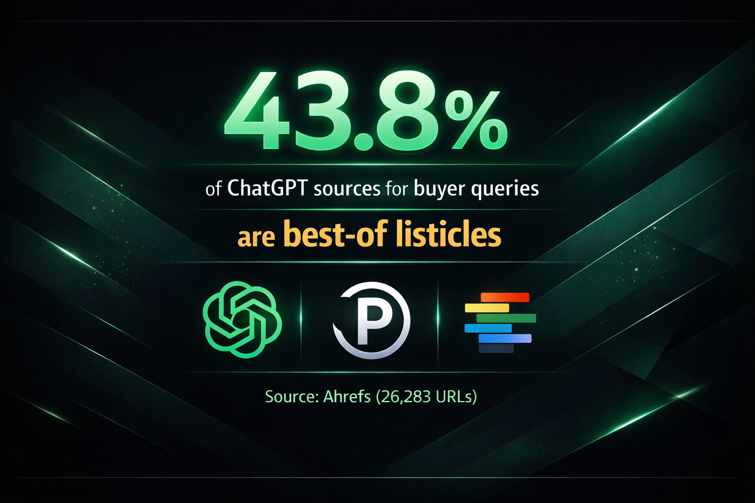 Stat card showing 43.8 percent of ChatGPT buyer query sources are best-of listicles per Ahrefs study