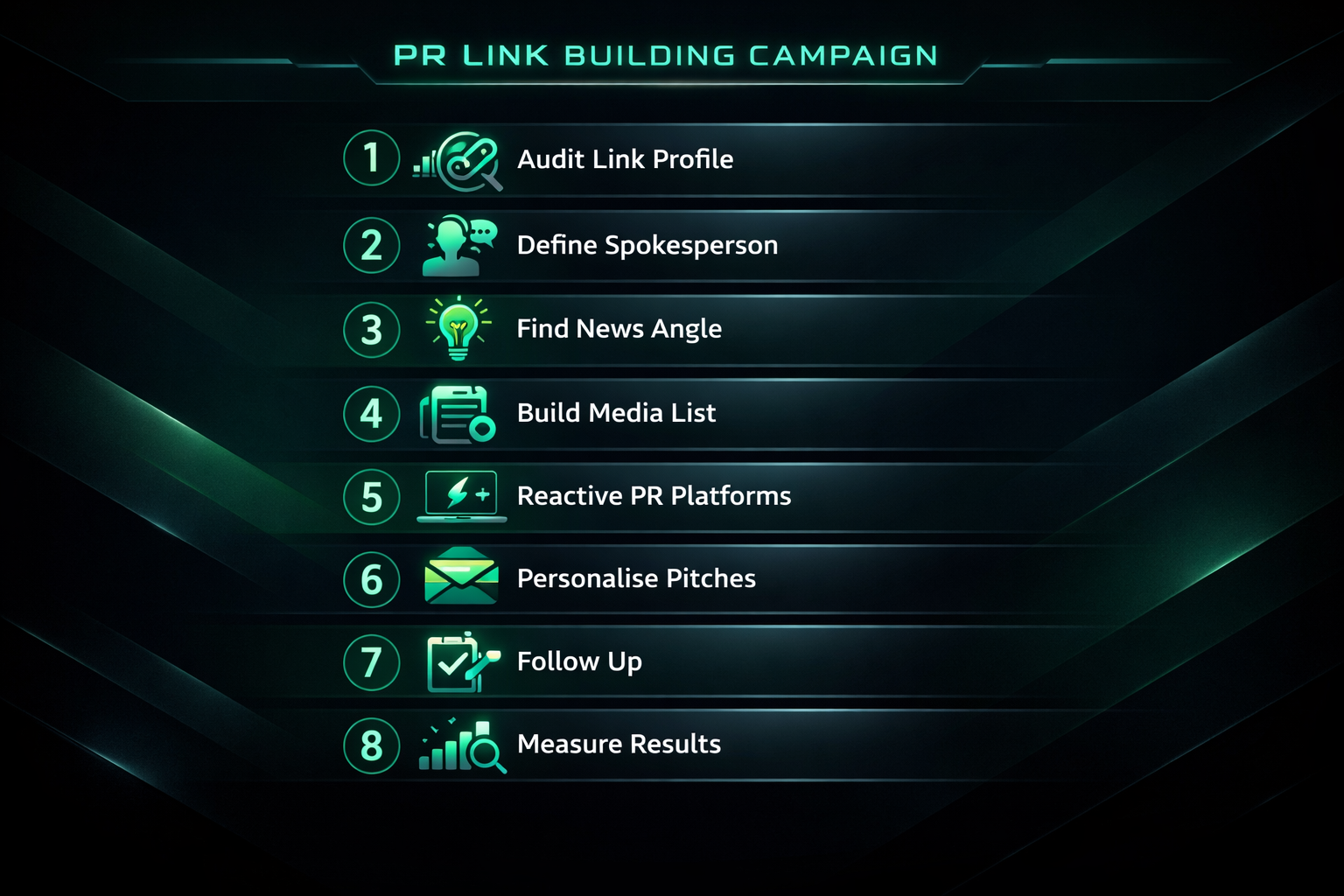 Eight-step process diagram for getting started with PR link building