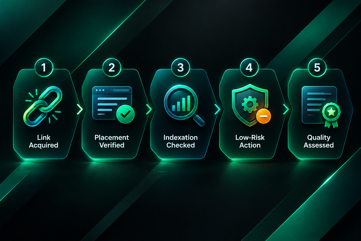 Link building campaign workflow diagram showing indexation monitoring steps from acquisition to