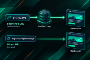 Diagram comparing shortened URL redirect hop versus direct URL link equity flow to destination page