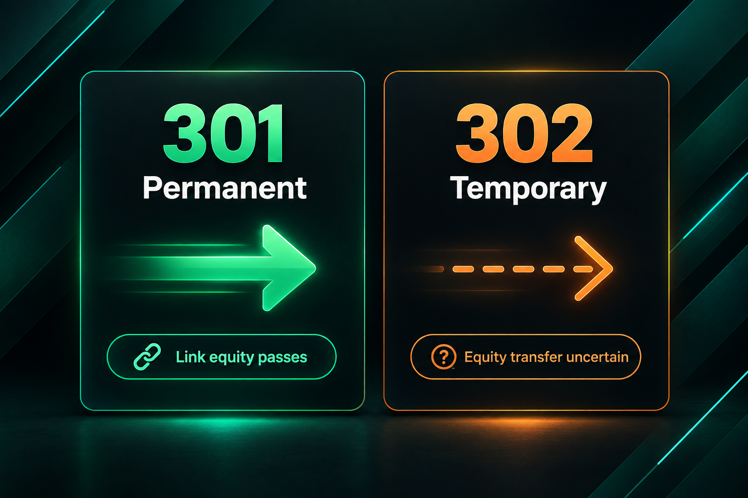 Comparison of 301 permanent redirect passing link equity versus 302 temporary redirect with