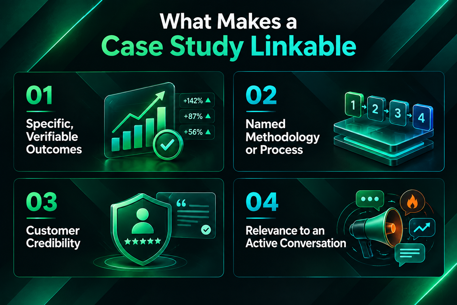 Infographic showing four characteristics that make a case study linkable for SEO and editorial