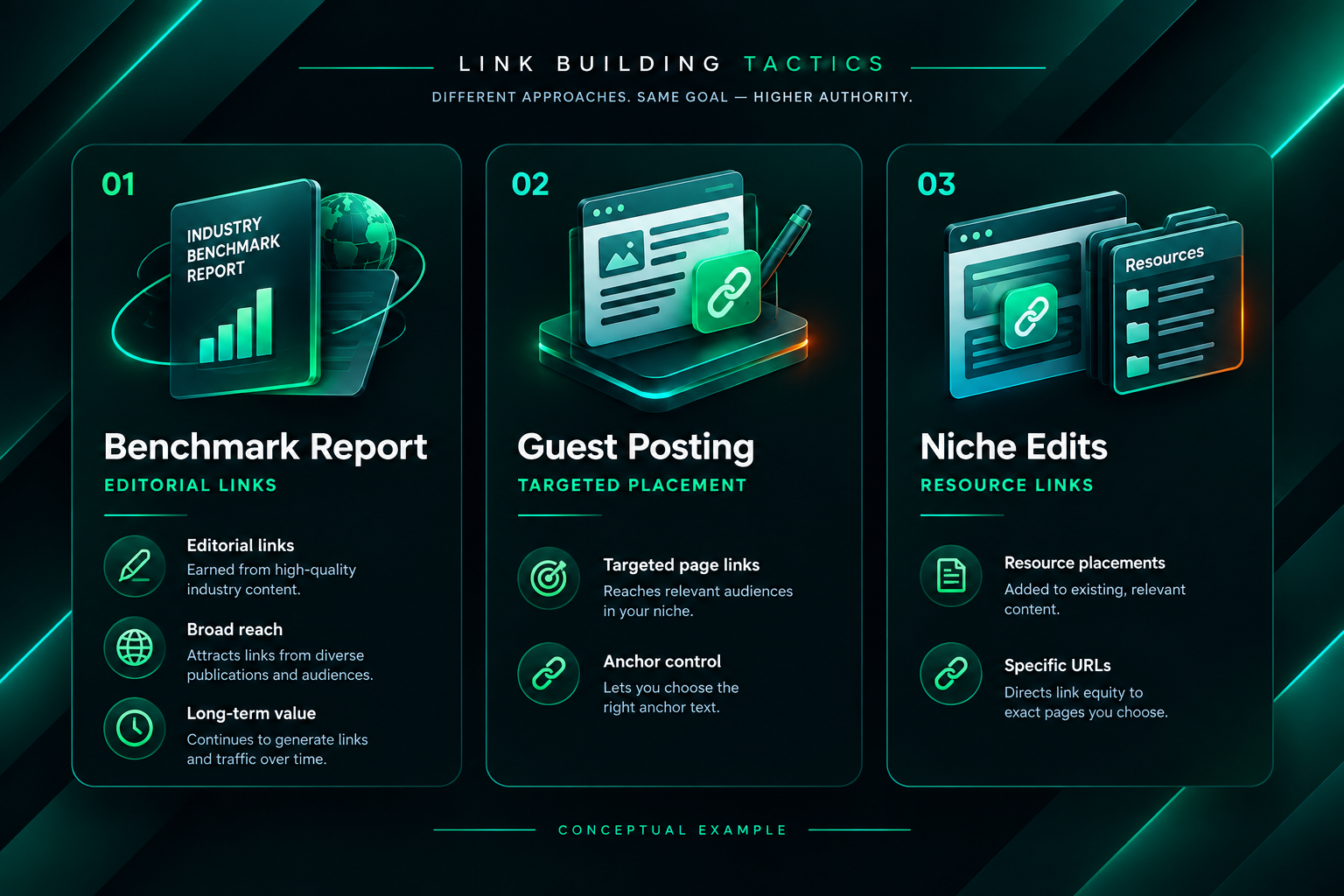Comparison of benchmark reports, guest posting, and niche edits as link building tactics