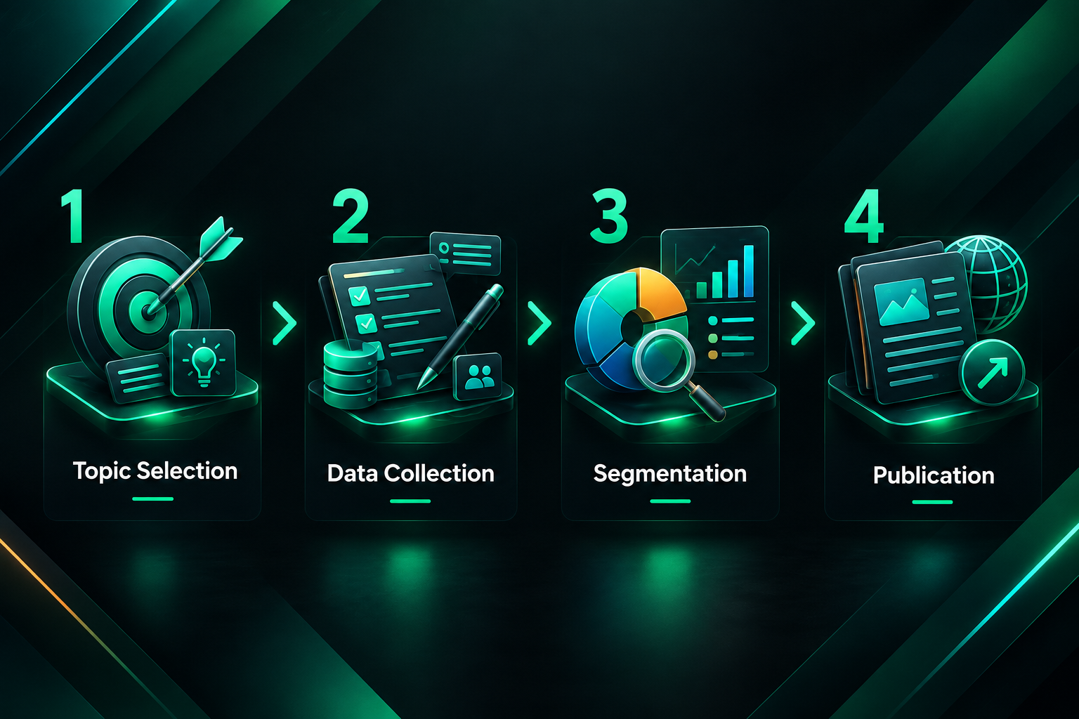 Four-stage process for planning a linkable industry benchmark report
