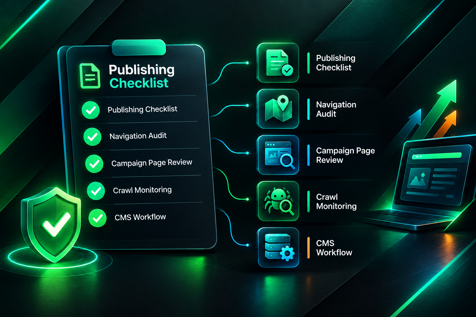 Content publishing checklist illustration showing five steps to prevent orphan pages from recurring
