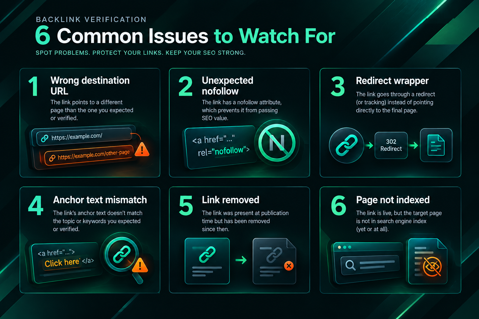 Six fact cards showing common backlink issues found during page source verification