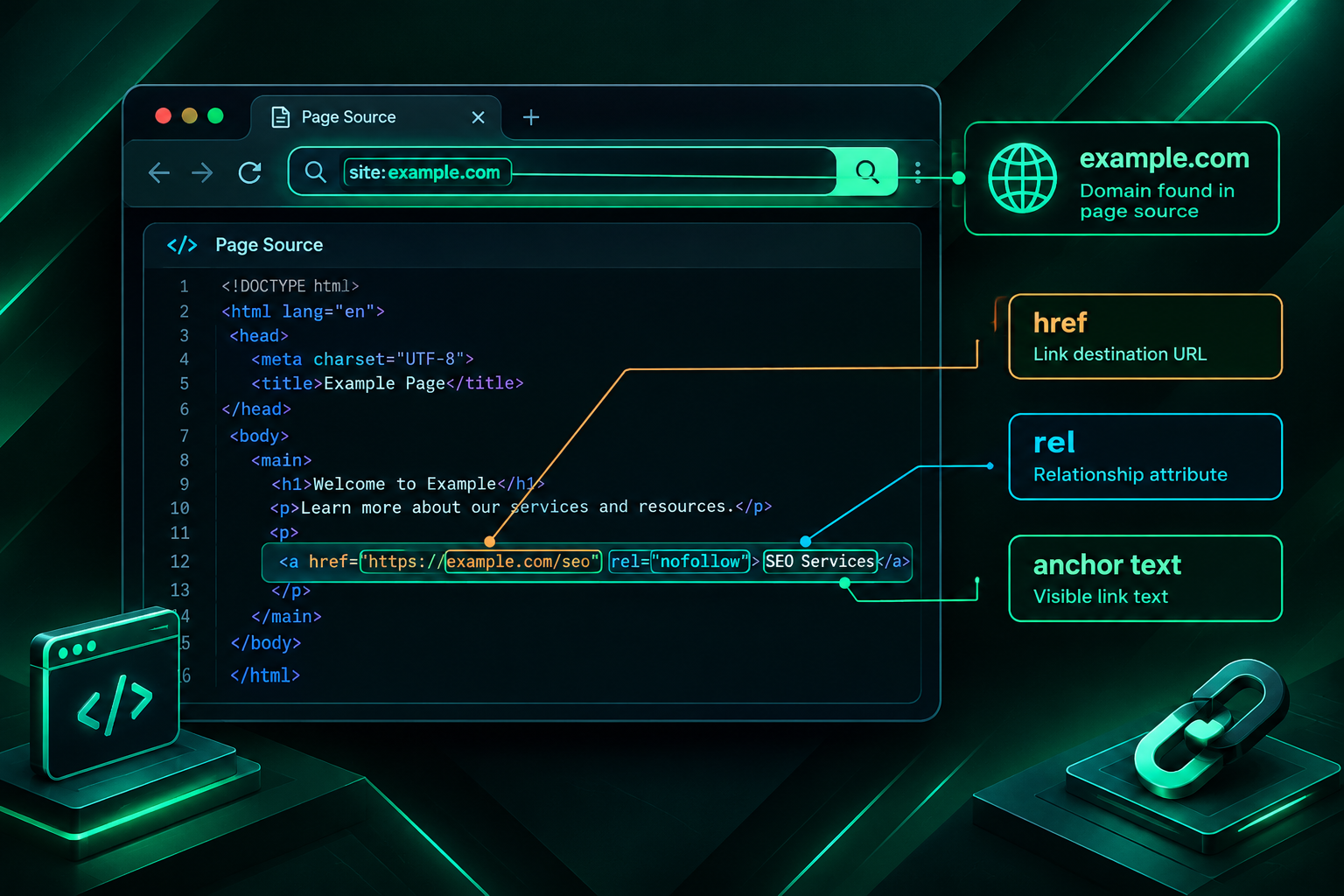 Diagram of browser page source view with a highlighted anchor element showing href, anchor text