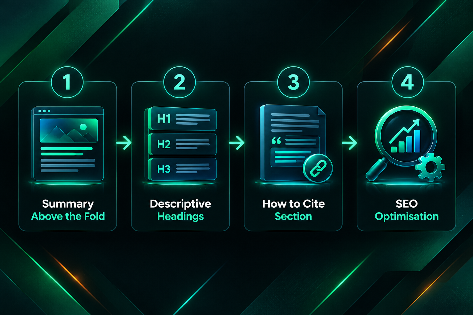 Four-step process for structuring a research page to maximise editorial link acquisition