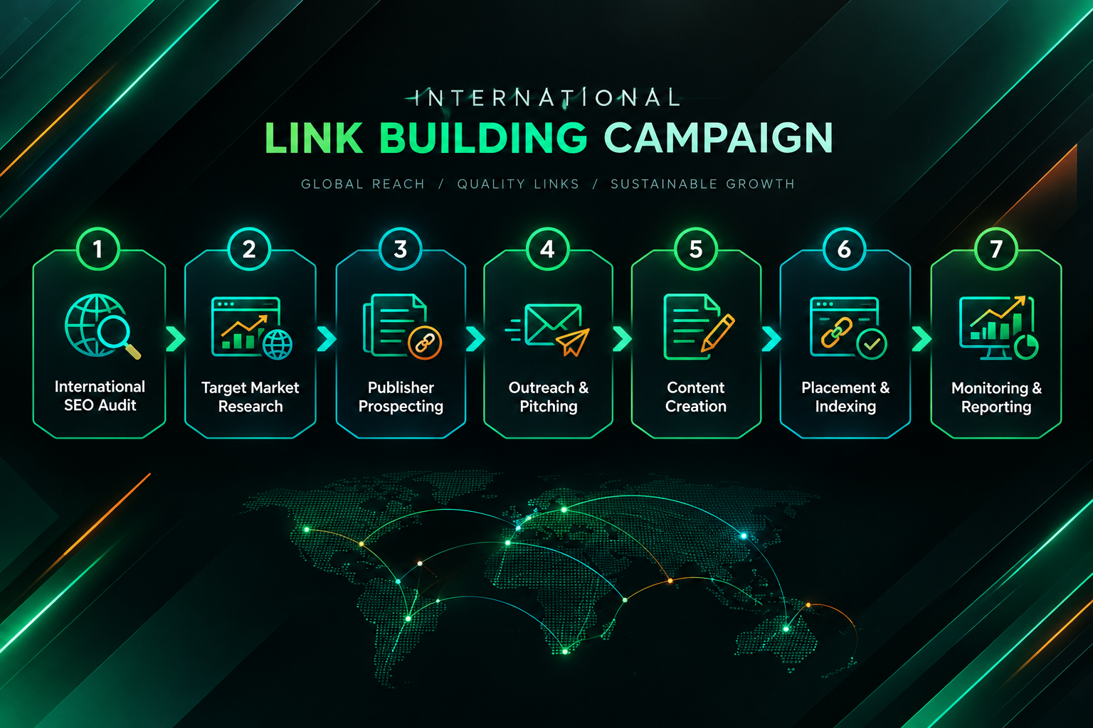 Seven-step international link building campaign workflow from audit to monitoring
