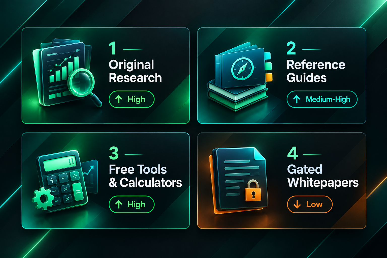 Fact cards showing link building potential of different content formats including research and tools