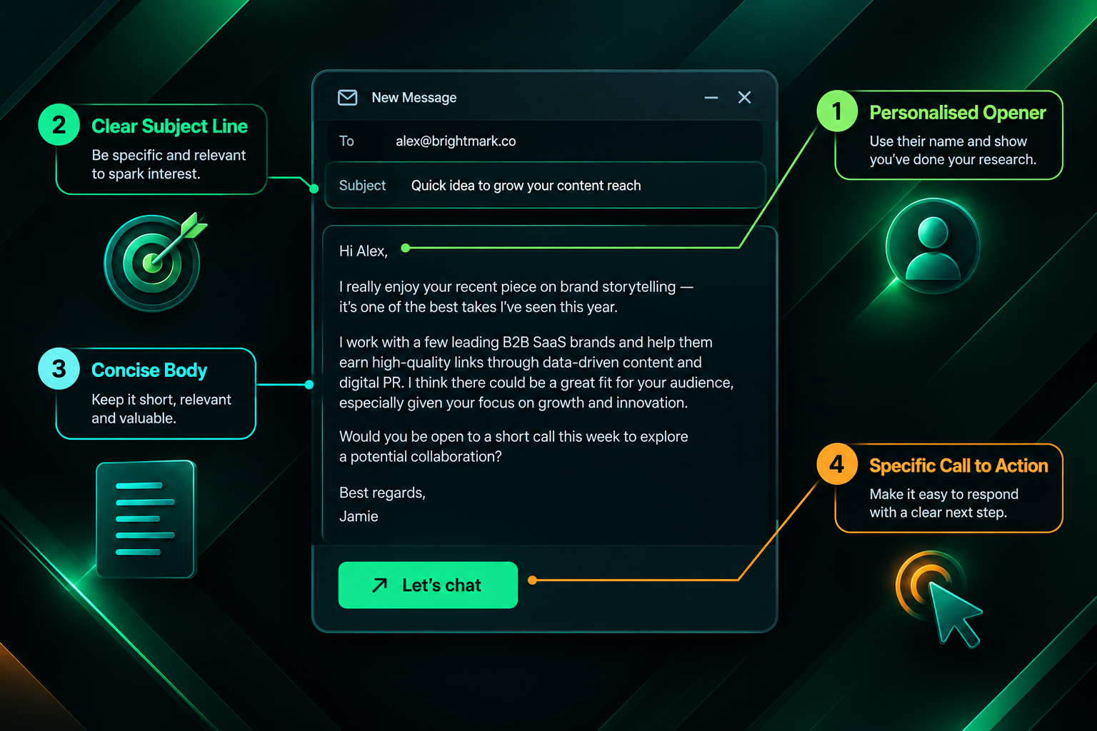 Outreach email structure showing personalisation, subject line, concise body and clear call to