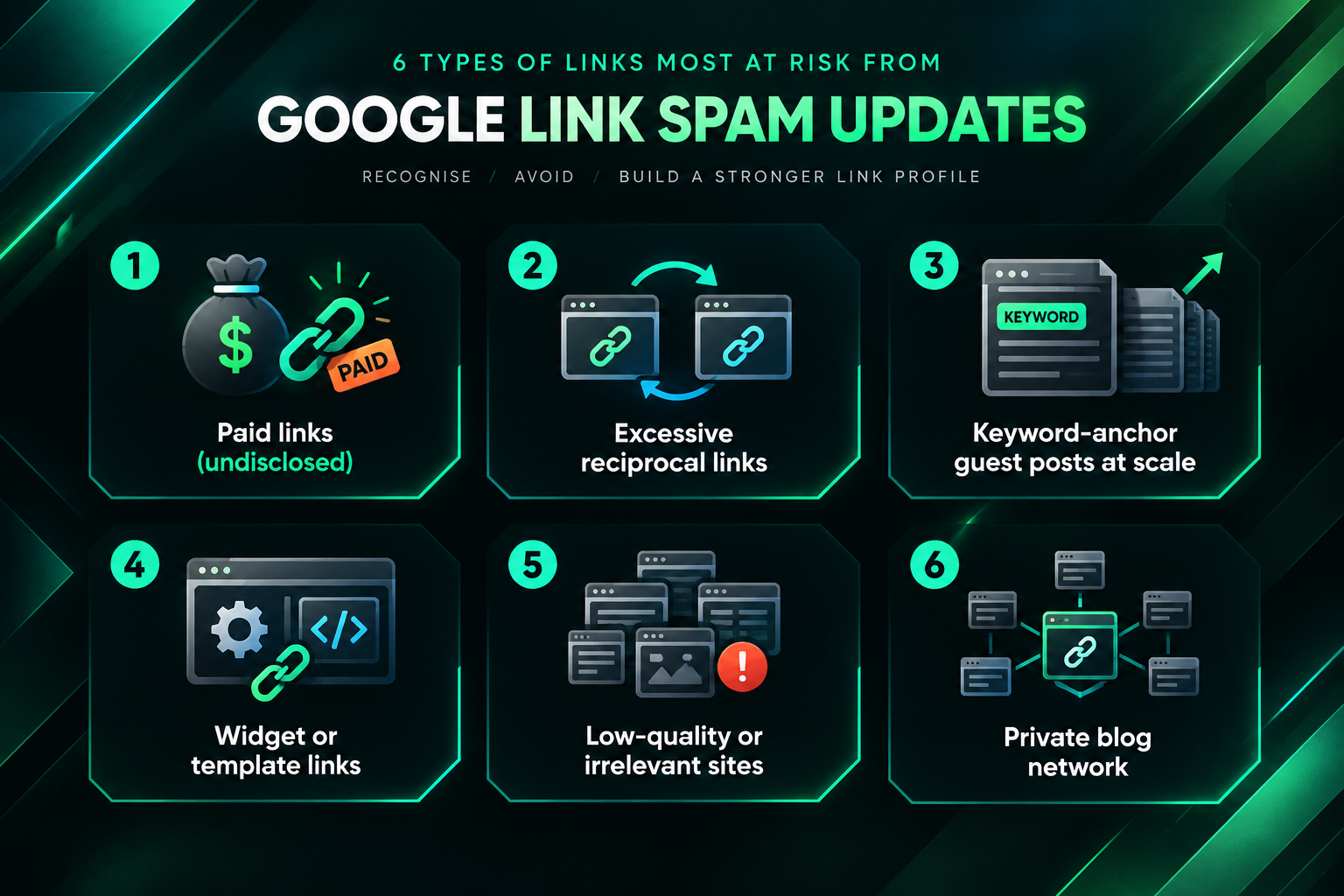 Infographic showing six link types most at risk from a Google link spam update