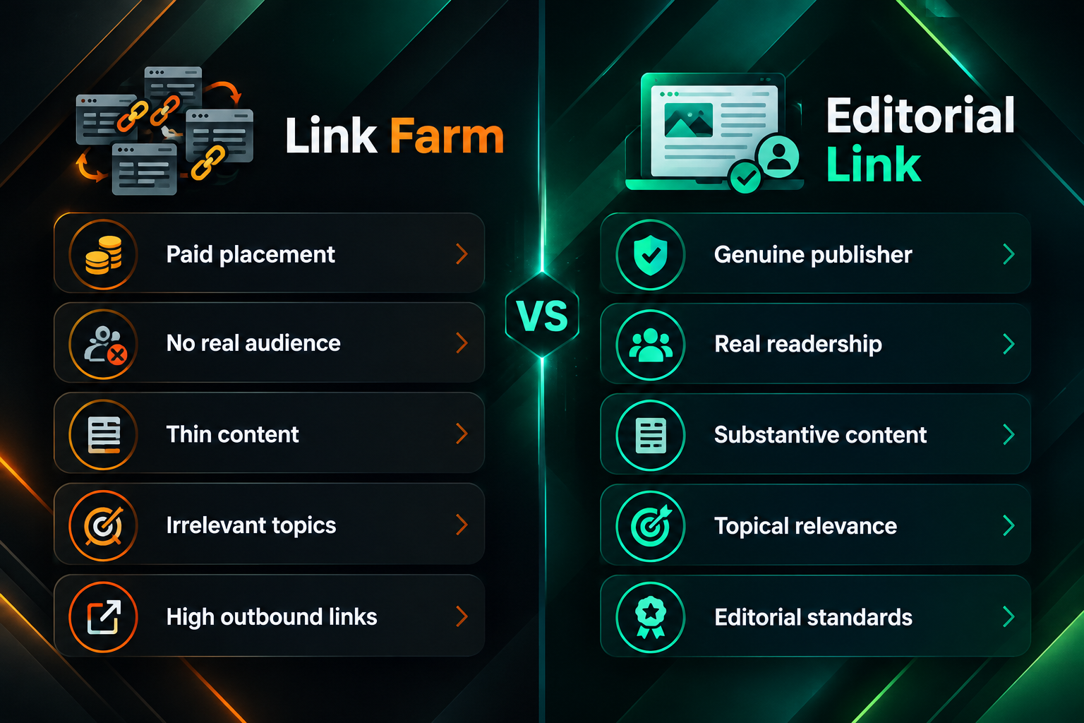 Side-by-side comparison of link farm placements versus legitimate editorial links