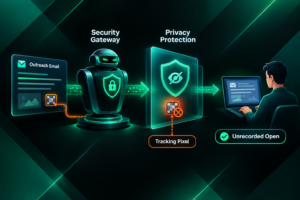 Illustration showing how security gateways and privacy tools intercept outreach email tracking