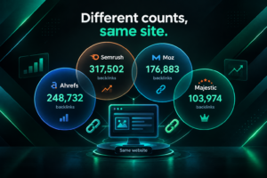 Illustration showing different backlink counts reported by Ahrefs, Semrush, Moz and Majestic for