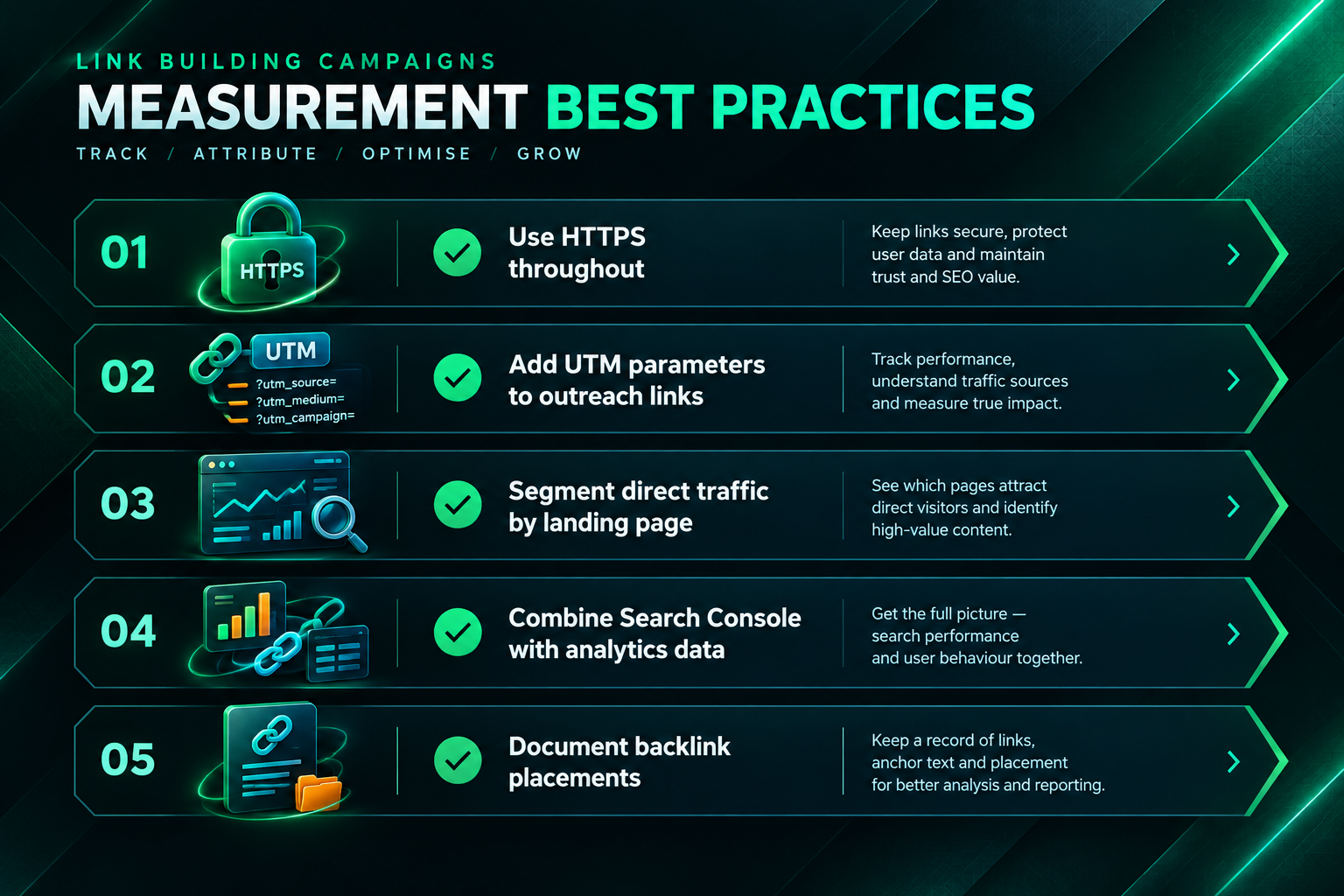 Checklist infographic of best practices for measuring backlink campaign performance beyond